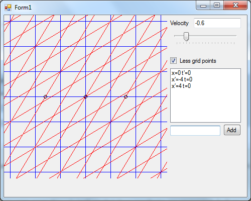 Length contraction, as example.